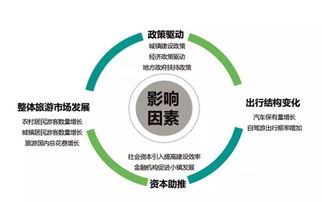 品牌官、營(yíng)銷(xiāo)人與產(chǎn)品經(jīng)理必讀 從“旅游小鎮(zhèn)”到“小鎮(zhèn)旅游”的思維躍遷與服務(wù)創(chuàng)新